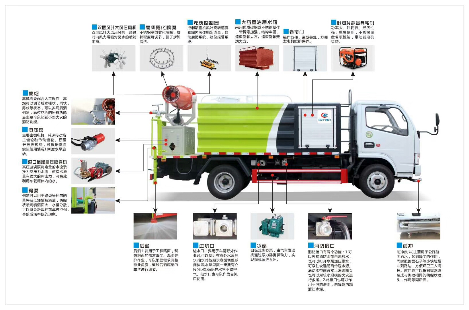 藍(lán)牌多功能抑塵車(chē)